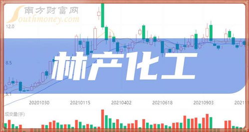 林產化工概念股名單 2025 1 30