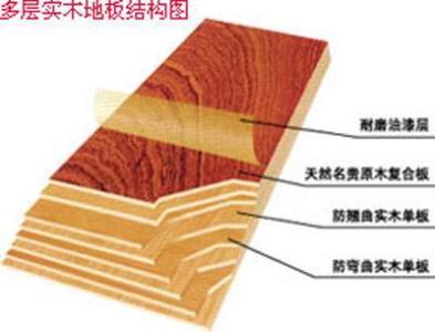 橡木地板的優缺點詳解