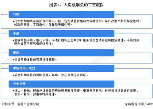 2023 2028年中國人造板制造行業發展分析